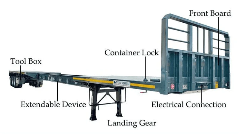 3 Axles Extendable Flatbed Semi-Trailer-xj